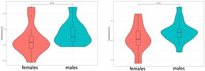 Mini-puberty testosterone and infant autistic traits